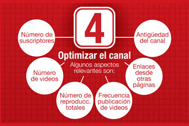 Posicionamiento videos en Google